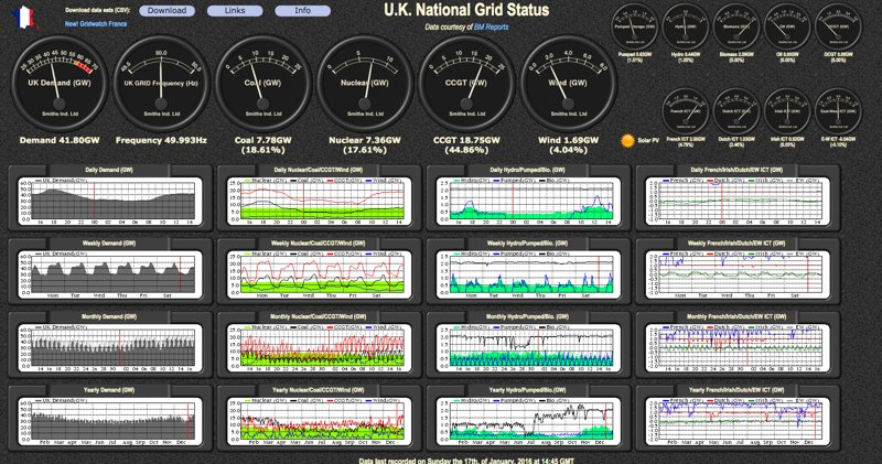 UK power generation graphic