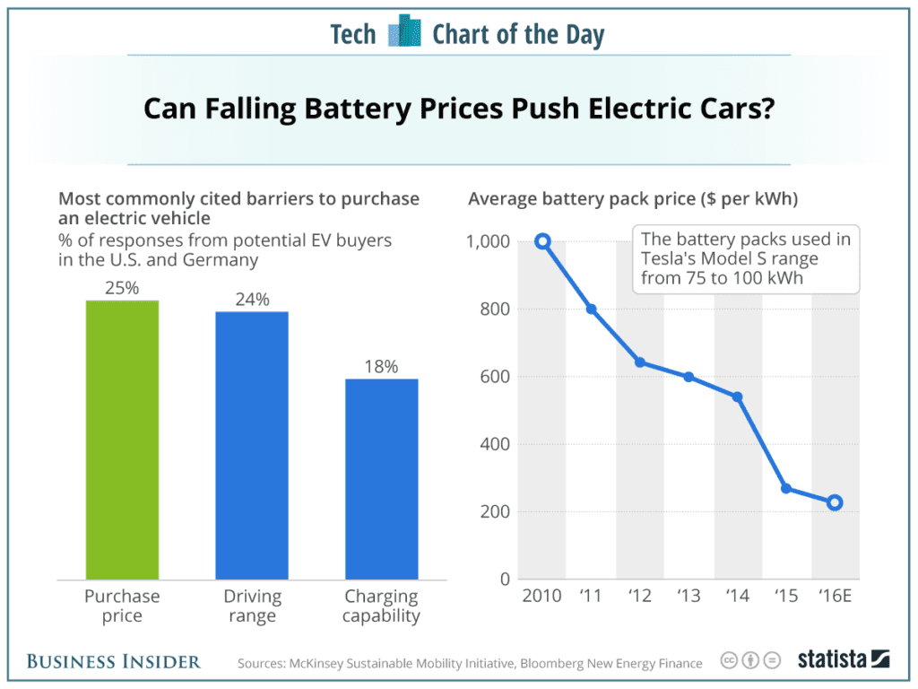 2017 0120 battery price chart