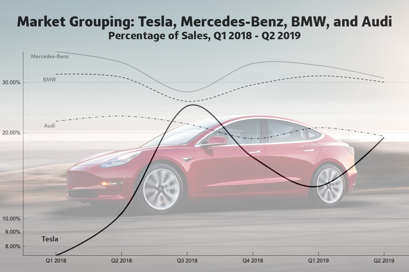 sales graph