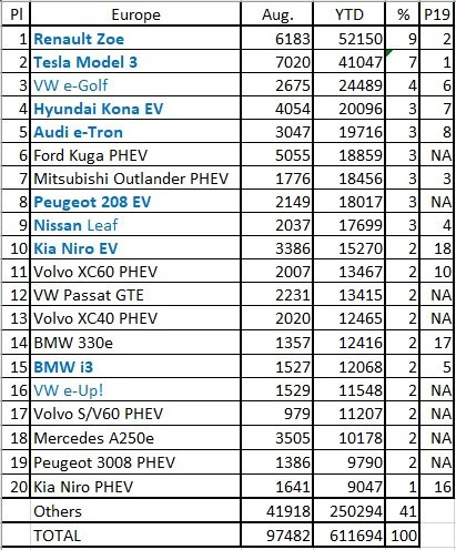 EC PLEV sales data