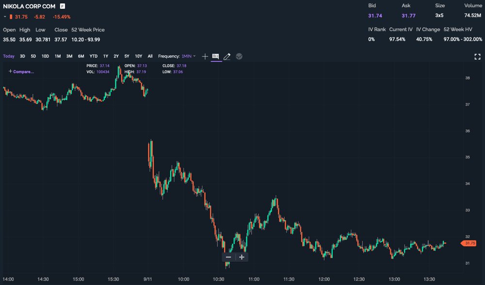 nikola stock