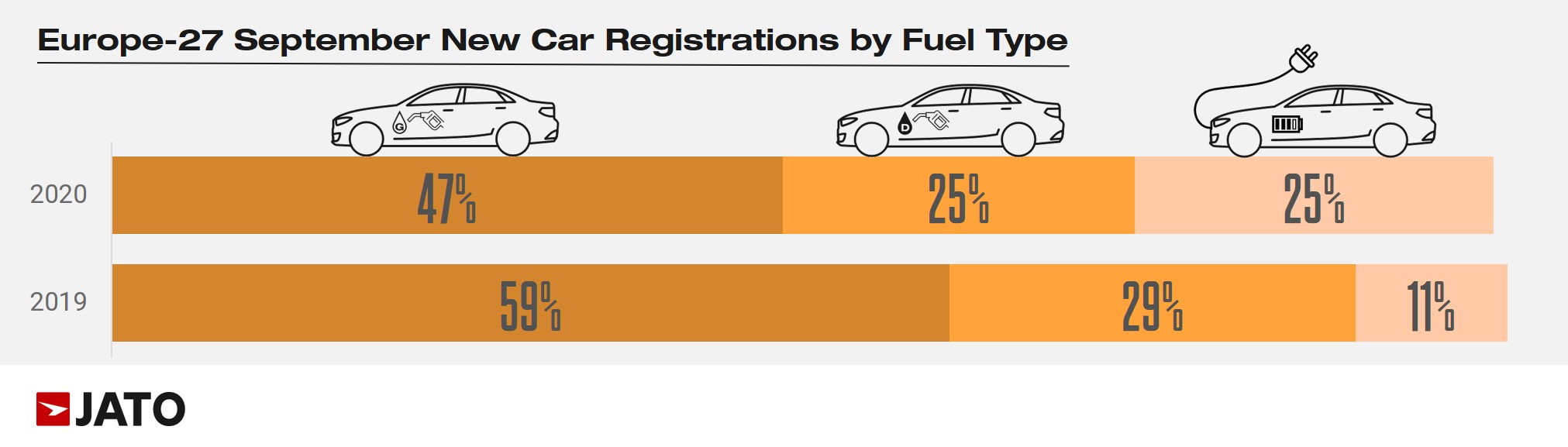 ev market share