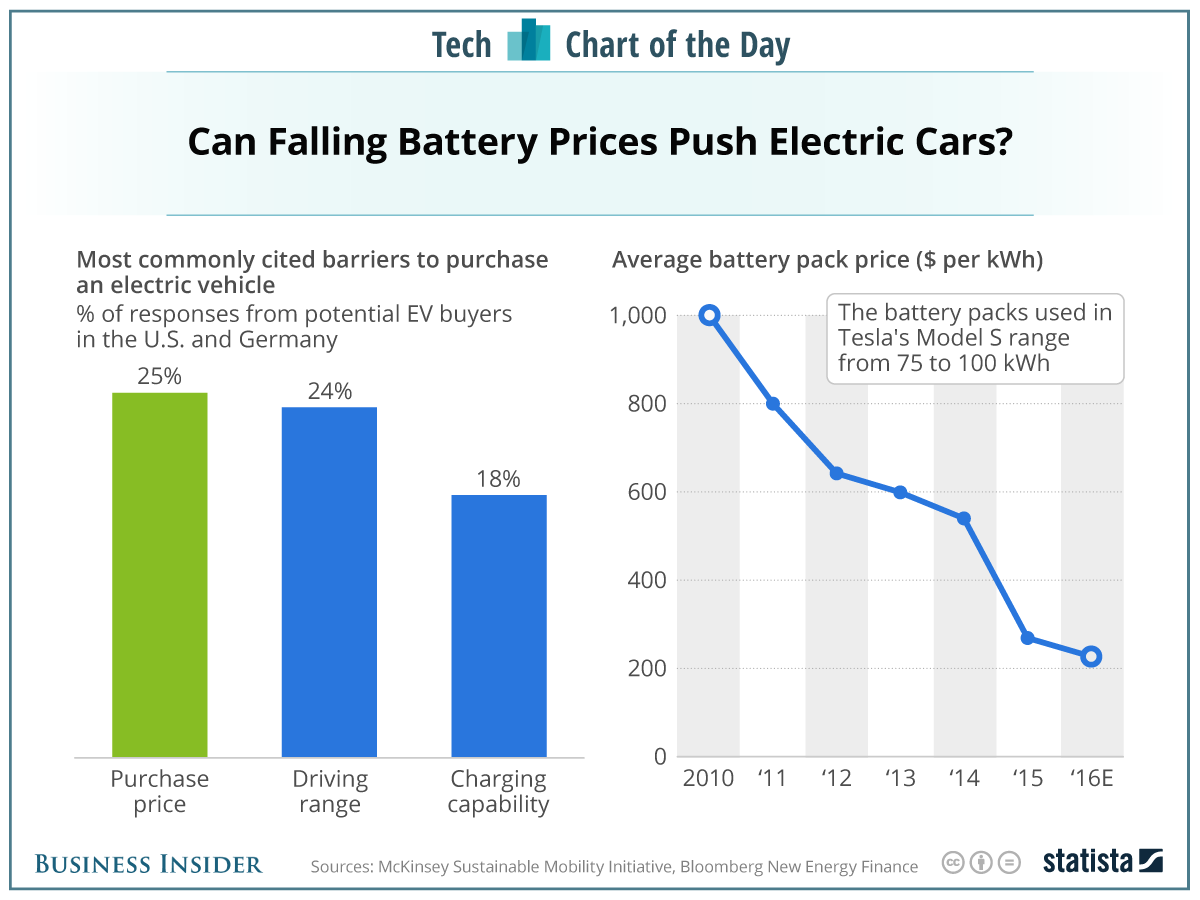 Desertec & solare vs nucleare - Pagina 4 20170120batteryprice