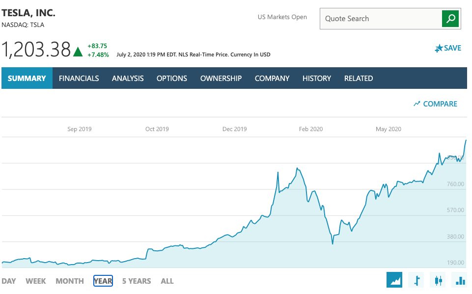 Tesla sold more than 90,000 cars last quarter - EV Info ...