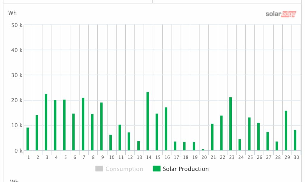 sept_solarPV_production